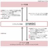 MISIC概要図 MISIC概要図