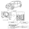 計9車種の改善箇所