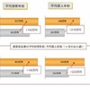 iPadユーザー／ノンユーザーの購買力比較 iPadユーザー／ノンユーザーの購買力比較