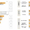 メディアとの接触傾向 メディアとの接触傾向