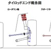 マツダ ロードスター用スポーツタイロッドエンド