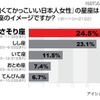 「強くてかっこいい日本人女性」の星座は何座のイメージですか？ 「強くてかっこいい日本人女性」の星座は何座のイメージですか？