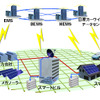 EV専用情報通信システム