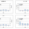 国土交通省、2009年度のリコールについて分析結果を公表