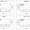 国土交通省、2009年度のリコールについて分析結果を公表