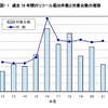国土交通省、2009年度のリコールについて分析結果を公表