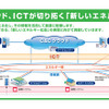 NECはC＆CクラウドとICTを用いてエネルギーを見える化し、その情報を活用して最適に制御することで新しいエネルギー社会の実現に貢献していく NECはC＆CクラウドとICTを用いてエネルギーを見える化し、その情報を活用して最適に制御することで新しいエネルギー社会の実現に貢献していく