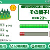 毎日パソコン起動時に表示されるメイン画面。前日の電力使用状況に応じて、3段階のメッセージが表示される 毎日パソコン起動時に表示されるメイン画面。前日の電力使用状況に応じて、3段階のメッセージが表示される