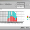 前日のパソコンの利用状況を時間帯別にふりかえり、ムダを発見する画面 前日のパソコンの利用状況を時間帯別にふりかえり、ムダを発見する画面