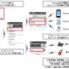 サービス提供イメージ サービス提供イメージ