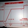 「2年定期契約型料金プラン（Xiデータプランにねん）」は月1000円～で5GBまでが月定額6510円（キャンペーン適用時は4935円）、当月内で利用された通信分が、3,177KB超え20,667KB未満の場合は、基本使用料（月額1,000円）と利用したデータ通信量に応じた額（1KBあたり0.315円）が加算される。20,667KB以降5GB未満は、6,510円。以降2GBごとに2,625円が加算される 「2年定期契約型料金プラン（Xiデータプランにねん）」は月1000円～で5GBまでが月定額6510円（キャンペーン適用時は4935円）、当月内で利用された通信分が、3,177KB超え20,667KB未満の場合は、基本使用料（月額1,000円）と利用したデータ通信量に応じた額（1KBあたり0.315円）が加算される。20,667KB以降5GB未満は、6,510円。以降2GBごとに2,625円が加算される