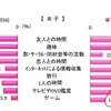 楽しいと感じるとき（女子） 楽しいと感じるとき（女子）