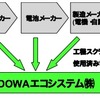 リチウムイオン電池リサイクル概念図