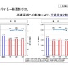 高速道路無料化社会実験3か月の状況