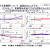 高速道路無料化社会実験3か月の状況