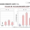 高速道路無料化社会実験3か月の状況