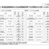 高速道路無料化社会実験3か月の状況
