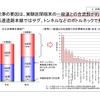 高速道路無料化社会実験3か月の状況