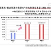 高速道路無料化社会実験3か月の状況