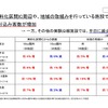 高速道路無料化社会実験3か月の状況