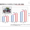高速道路無料化社会実験3か月の状況