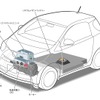 iQベースのEV