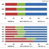 どんなきっかけでインフルエンザの予防接種を受ける決心をしますか？ どんなきっかけでインフルエンザの予防接種を受ける決心をしますか？