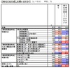 たばこ税増税に関する調査