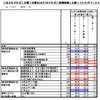 たばこ税増税に関する調査