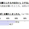 たばこ税増税に関する調査