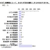 たばこ税増税に関する調査