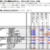 たばこ税増税に関する調査