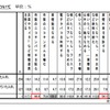 たばこ税増税に関する調査