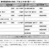 財務省が公表した「環境関連税制についての考え方」