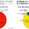大学生の就職活動における携帯利用の実態調査 大学生の就職活動における携帯利用の実態調査