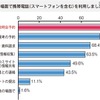 大学生の就職活動における携帯利用の実態調査 大学生の就職活動における携帯利用の実態調査