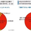 大学生の就職活動における携帯利用の実態調査 大学生の就職活動における携帯利用の実態調査