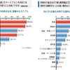 大学生の就職活動における携帯利用の実態調査 大学生の就職活動における携帯利用の実態調査