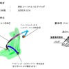 シートベルト概要