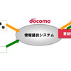 サービスイメージ
