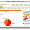 http://resemom.jp/enquete/result/24/