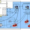 スマートグリッド概要図