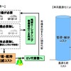 官民共同EVアーシェアリングの概要