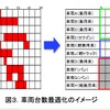 車両台数最適化のイメージ