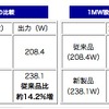 製品性能比較