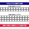設計の例