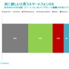 米国スマートフォン市場調査
