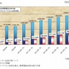 携帯電話/スマートフォン 出荷台数推移と予測 携帯電話/スマートフォン 出荷台数推移と予測
