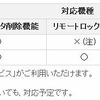 機種ごとの対応機能の一覧 機種ごとの対応機能の一覧