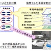 広域道路交通シミュレーター